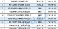668家！郑州高新区公示最新一批国家高新技术企业 | 名单 - 河南一百度