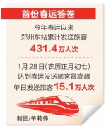 郑州东站客流持续保持高位运行 “米”字形高铁枢纽交出春运圆满答卷 - 河南一百度
