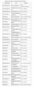 郑州2022年成人高考即将开考！24日起打印准考证 - 河南一百度