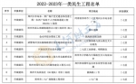 郑州公布1053项民生工程项目 | 清单 - 河南一百度