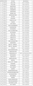 今天开始报名！河南省2023年3月全国计算机等级考试报考简章发布 - 河南一百度