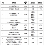 外语学院喜获9项“翻译河南”工程优秀成果奖 - 河南大学