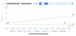 时隔3年单日出境客航首次升破500班，郑州已恢复7条出境航线 - 河南一百度