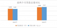 郑州市：住房公积金贷款业务实现“开门红” - 河南一百度