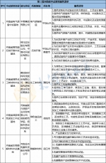 依托多家上市公司，河南15家省级中试基地服务清单出炉 - 河南一百度