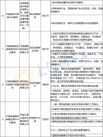 依托多家上市公司，河南15家省级中试基地服务清单出炉 - 河南一百度