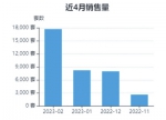 2月同比增长121%，郑州二手房交易回暖明显 - 河南一百度