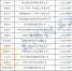 郑州191家企业拟获增产增效财政奖励资金，名单公布 - 河南一百度