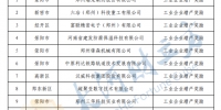 郑州191家企业拟获增产增效财政奖励资金，名单公布 - 河南一百度