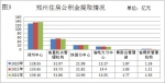2022年郑州住房公积金发放个人住房贷款118.56亿元 - 河南一百度