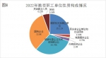 2022年郑州住房公积金发放个人住房贷款118.56亿元 - 河南一百度