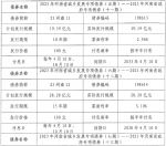 河南省完成发行440.96亿元地方债，利率公布 - 河南一百度