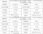 河南省完成发行440.96亿元地方债，利率公布 - 河南一百度