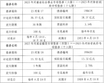 河南省完成发行440.96亿元地方债，利率公布 - 河南一百度