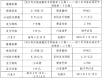 河南省完成发行440.96亿元地方债，利率公布 - 河南一百度