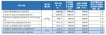 河南省完成发行440.96亿元地方债，利率公布 - 河南一百度