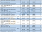 河南省完成发行440.96亿元地方债，利率公布 - 河南一百度