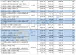 河南省完成发行440.96亿元地方债，利率公布 - 河南一百度