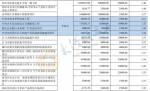 河南省完成发行440.96亿元地方债，利率公布 - 河南一百度