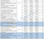 河南省完成发行440.96亿元地方债，利率公布 - 河南一百度