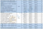 河南省完成发行440.96亿元地方债，利率公布 - 河南一百度