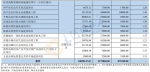 河南省完成发行440.96亿元地方债，利率公布 - 河南一百度