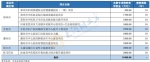 河南省完成发行440.96亿元地方债，利率公布 - 河南一百度