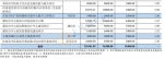 河南省完成发行440.96亿元地方债，利率公布 - 河南一百度