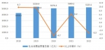 2022年郑州市国民经济和社会发展统计公报出炉 - 河南一百度