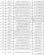 2023年河南省服务型制造示范企业（平台）拟确定名单公示 - 河南一百度