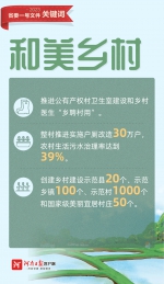 海报丨2023河南省委一号文件关键词 - 河南一百度