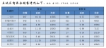 郑州市最新房价出炉！3月份商品住宅销售11319套 - 河南一百度