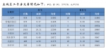 郑州市最新房价出炉！3月份商品住宅销售11319套 - 河南一百度