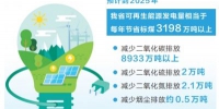 河南省印发新能源和可再生能源发展“十四五”规划 - 中国新闻社河南分社