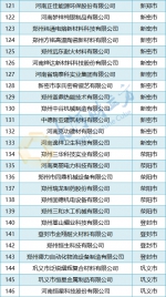 146家！郑州市发布首批知识产权质押融资企业“白名单” - 河南一百度