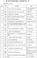 《河南大学学报》编辑部姬建敏教授荣获第八届中华优秀出版物奖 - 河南大学