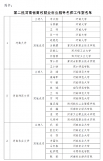 第二批河南省高校就业创业指导名师工作室名单公示 - 河南一百度