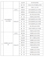 第二批河南省高校就业创业指导名师工作室名单公示 - 河南一百度