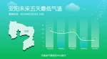 冷空气+降水，未来5天河南气温波动较大 - 河南一百度