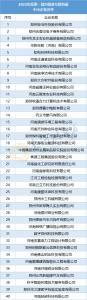 554家！河南省公布最新一批专精特新中小企业 | 名单 - 河南一百度