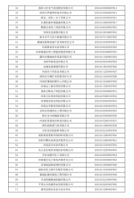 河南2023年第4批2983家入库科技型中小企业名单公布 - 河南一百度