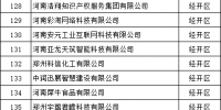 郑州公示438家拟入库科技型企业 | 名单 - 河南一百度