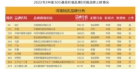 河南日报智库丨河南品牌发展报告 - 中国新闻社河南分社