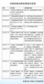 河南日报智库丨河南品牌发展报告 - 中国新闻社河南分社