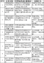 郑州市房管局公示9家违规房屋租赁企业 - 河南一百度