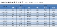 郑州4月份商品住宅销售8519套，环比下降24.74％ - 河南一百度