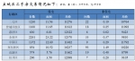 郑州4月份商品住宅销售8519套，环比下降24.74％ - 河南一百度