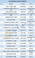 20家！河南省最新一批中小企业特色产业集群名单公示 - 河南一百度