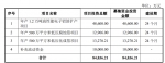 河南国荣股份拟深交所IPO - 河南一百度