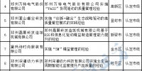 2023年拟认定郑州市质量标杆名单公示，20家企业上榜 - 河南一百度